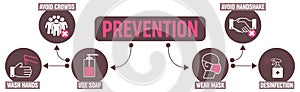Prevention and avoid propagation ofcoronavirus - purple diagram - vector illustration photo